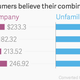 Image for article titled This is how much Europeans think they should be paid for their personal data